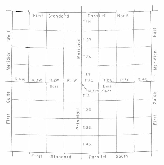 how to read Township and Range Survey System